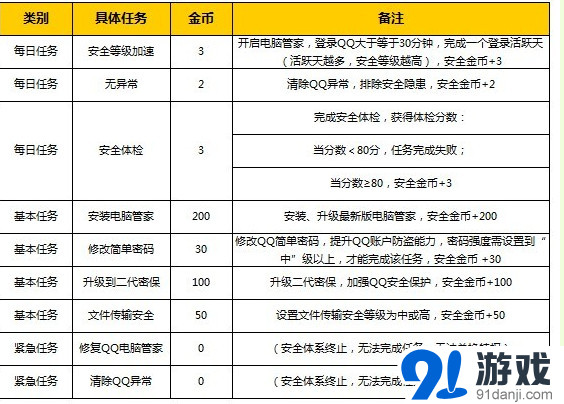 qq电脑管家怎么刷金币