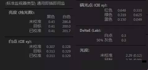 显示器偏色怎么调 电脑显示器偏色原因与校正方法