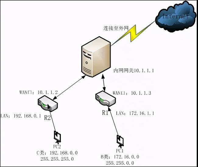 小米路由 国外 dhcp_华为 dhcp relay_华为路由器dhcp在哪