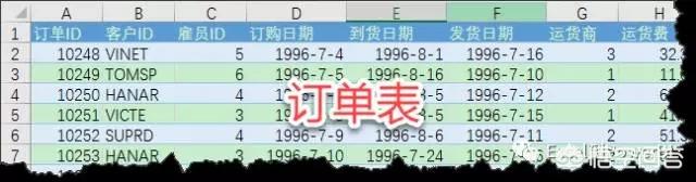 excel表格两个表合并