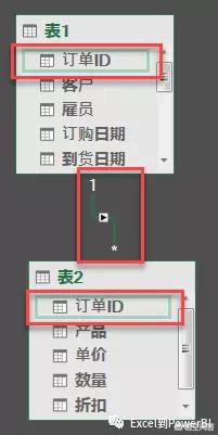 excel表格两个表合并