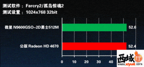 独立显卡和核显哪个好_独立显卡集成显卡核芯显卡哪个好_核芯显卡与独立显卡哪个好
