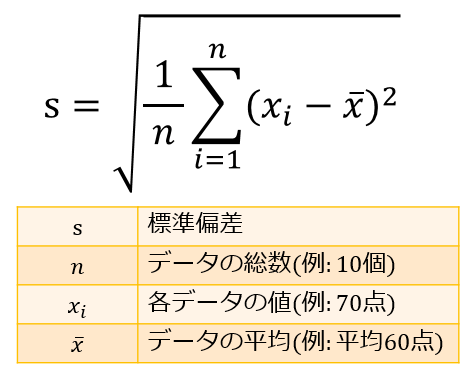 用excel计算t值和p值_excel平均值和标准差_k值平均准确率