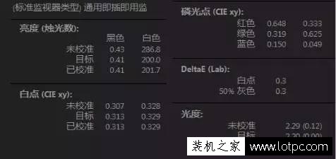 电脑显示器偏色怎么调？电脑显示器偏色校正方法