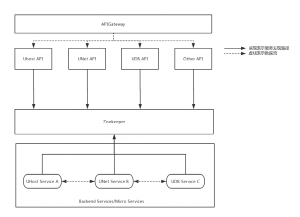 安卓内存满_越狱手机内存已满_iphone满内存不能开机