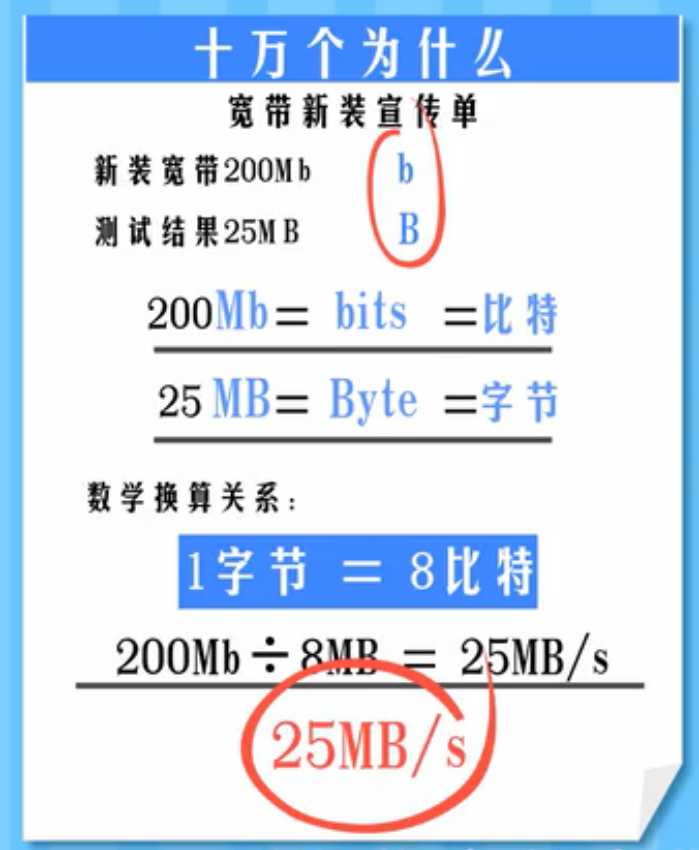 联通宽带网上查询