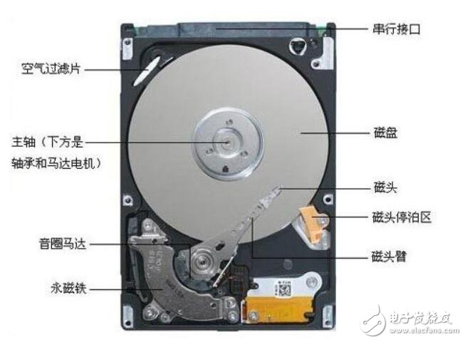 如何恢复损坏硬盘的数据