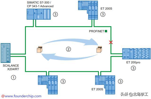 交换机和集线器的区别_集线器与交换机区别_集线器和路由器的区别