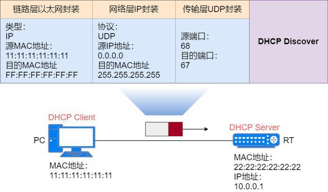 极路由修改mac地址_路由ip地址怎么改_路由器ip地址修改器