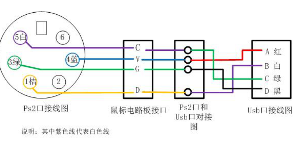 usb鼠标四线接线图_micro usb 接线_长城炫丽改装usb线怎么接线