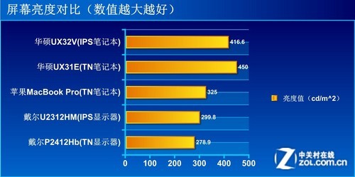华硕f8sr显示基本系统设备叹号_华硕飞行堡垒显示模糊_3d显示器华硕