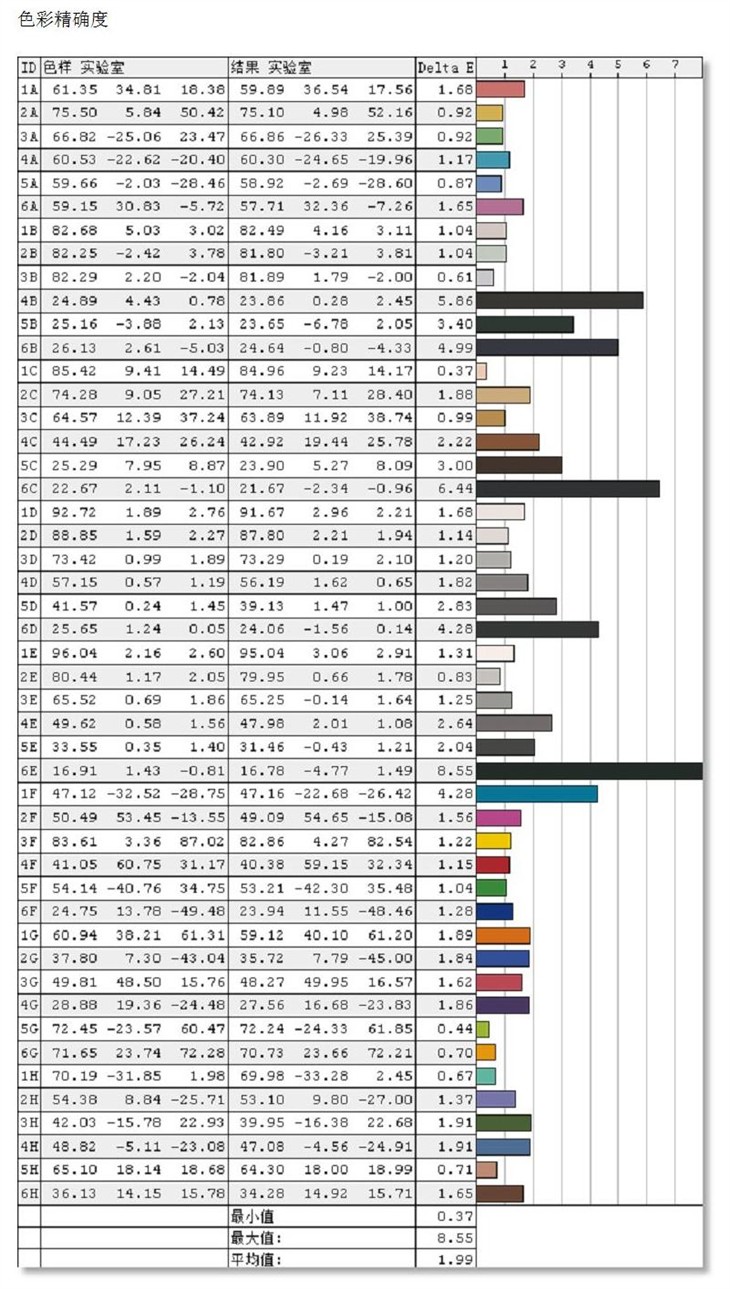 极致色彩 华硕4KUHD显示器PA328Q评测 