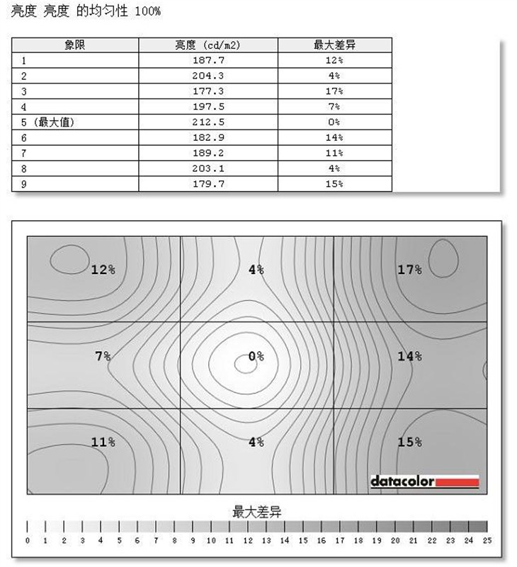 极致色彩 华硕4KUHD显示器PA328Q评测 