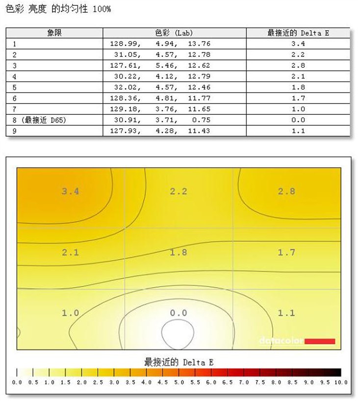极致色彩 华硕4KUHD显示器PA328Q评测 