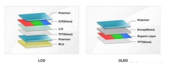 lcd显示器的缺点