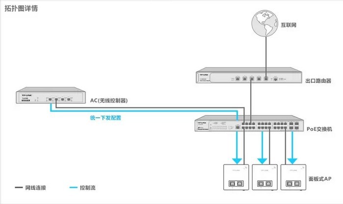 无线路由器数量超过无线带机量，怎么办？