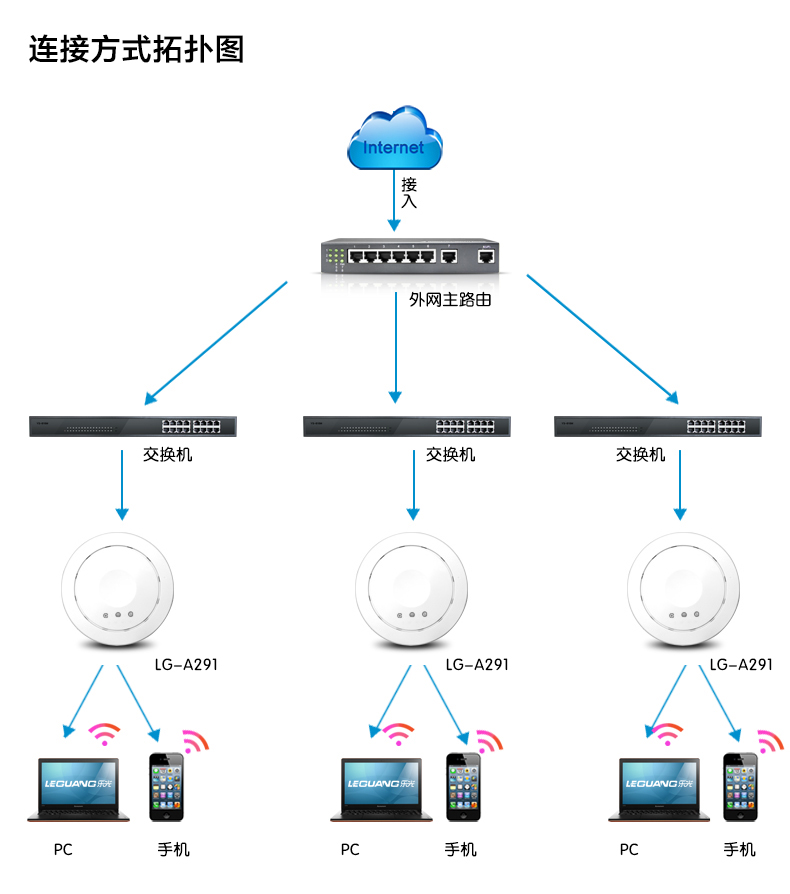 路由器ip怎样设置好点?_tplogin路由设置固定ip_路由动态ip设置