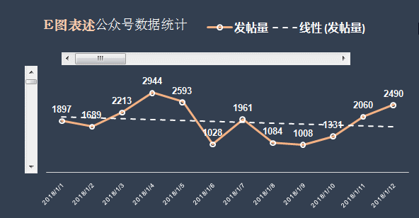 excel控件滚动条