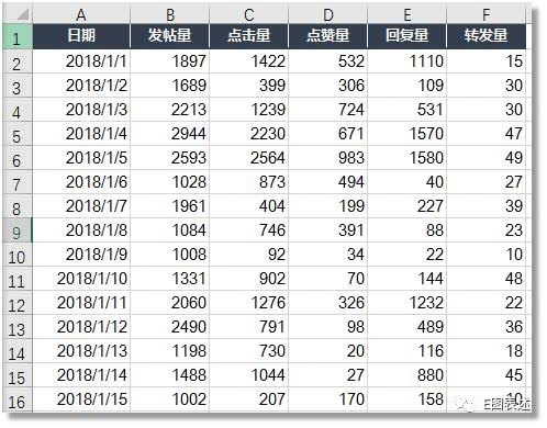 excel控件滚动条
