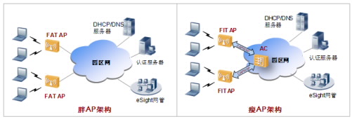 ac控制器和路由器连接_ac是交换机还是路由_漏油器连接漏油器
