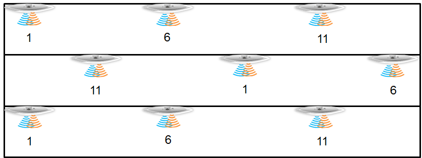 ac控制器和路由器连接