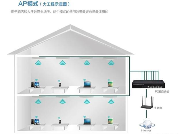 ac控制器和路由器连接_路由的带宽控制_路由 控制