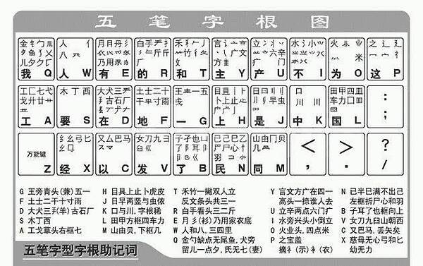 小鸭五笔怎么输入特殊符号_五笔和拼音混合输入法_拼音五笔混合输入法下载