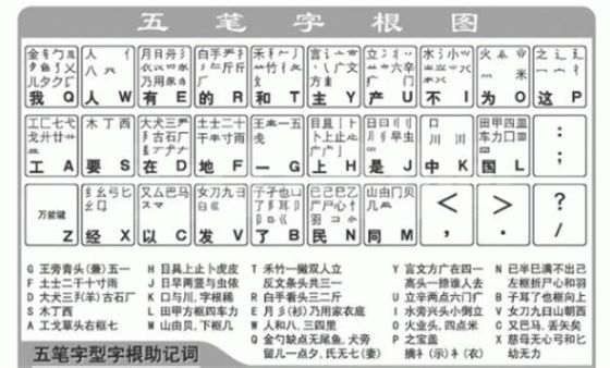 五笔和拼音混合输入法_小鸭五笔怎么输入特殊符号_拼音五笔混合输入法下载