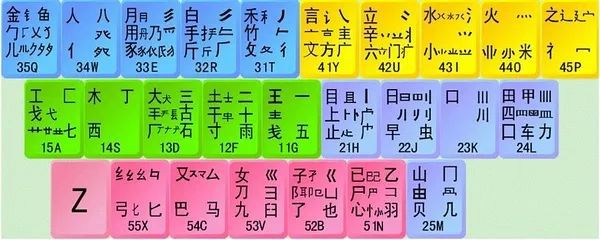 拼音五笔混合输入法下载_小鸭五笔怎么输入特殊符号_qq五笔怎么输入特殊符号