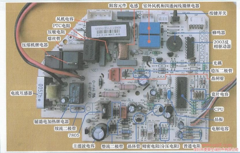 主板上的各个电子元件的作用