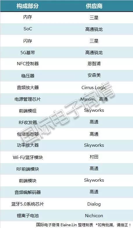三星note4更换主板