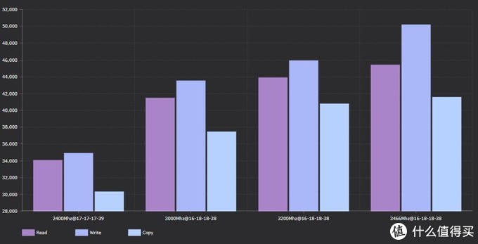 纯国产内存条超频性能初探——光威弈PRO DDR4 3000内存评测