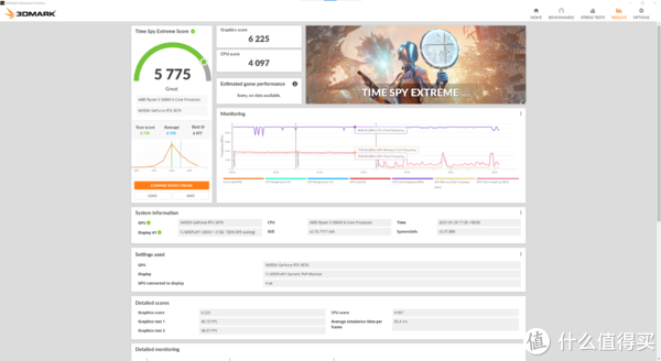 硬件评测 篇四：华美二次元风格的高颜值旗舰非公显卡：盈通RTX3070樱瞳花嫁纪念版上机测试！