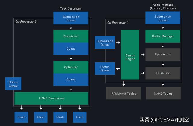 u深度u盘装xp系统教程_创见u盘是多少内存u盘_u盘 系统内存