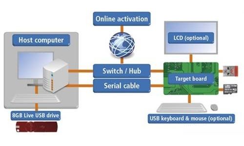 监视与报告_监视与报告 百度云_内存监视 实验报告