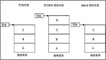 内存监视 实验报告_监视与报告 百度云_监视与报告