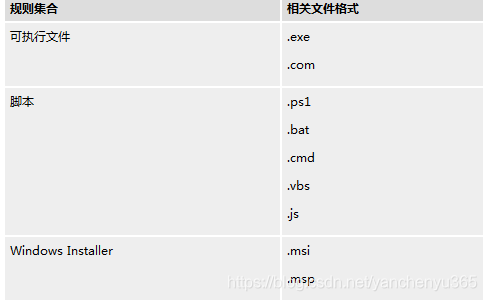 win7标准用户安装软件