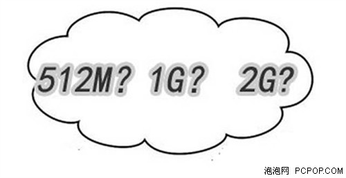 1G/2G差多少？蓝宝石HD7850 1G/2G版对比评测 