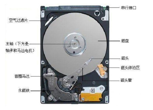 无敌硬盘数据恢复软件，都可以轻松帮你找回来