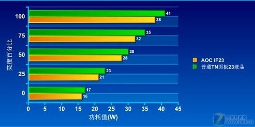 调色温_调色温led_显示器色温怎么调