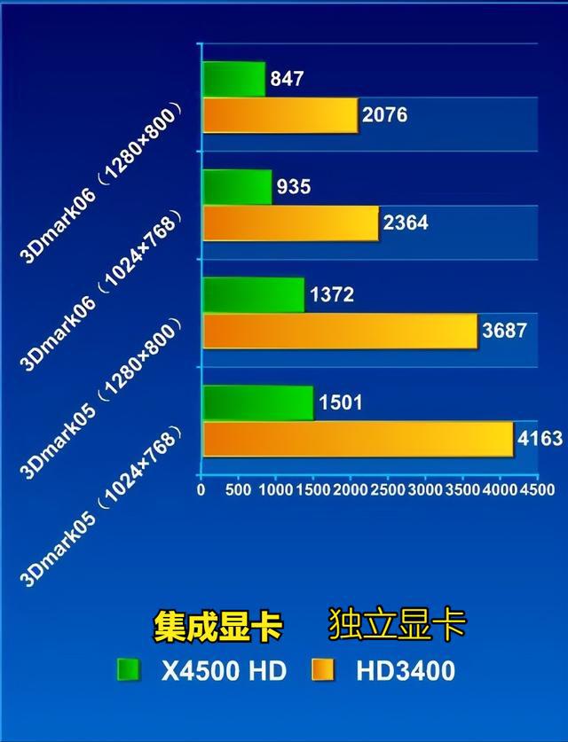 显存频率和核心频率_显卡主要是看核心频率 还是看 显存容量 1g跟2g_显卡显存1g和2g区别