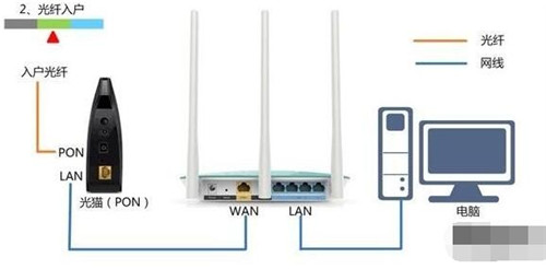 斐讯路由器怎么样