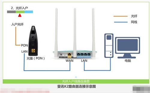 斐讯路由器怎么样