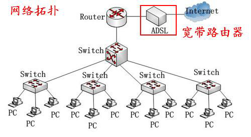没法用路由上网_能上网登录不了路由器_路由能连接但不能上网
