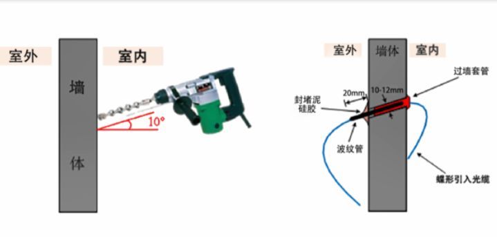 移动宽带能上的h网