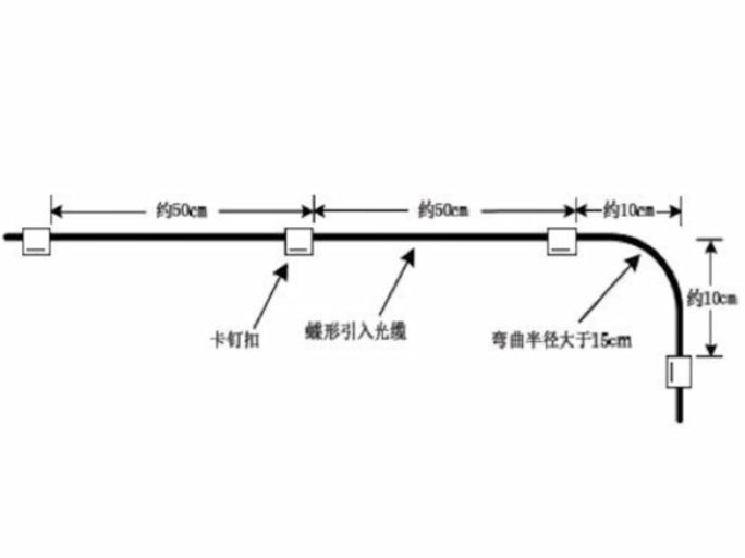 移动宽带能上的h网