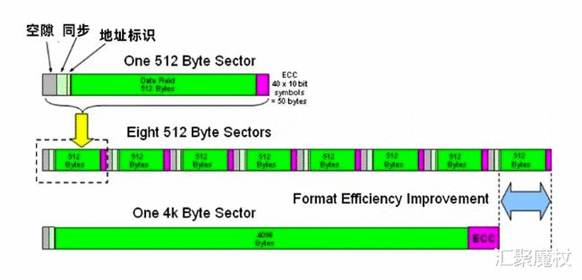 量产工具怎么修复u盘_闪迪量产工具修复u盘_安国量产工具修复u盘