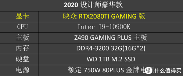 绘图渲染全搞定 设计师显卡推荐