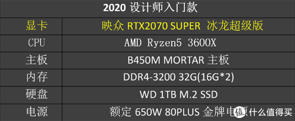 绘图渲染全搞定 设计师显卡推荐