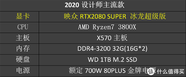 绘图渲染全搞定 设计师显卡推荐